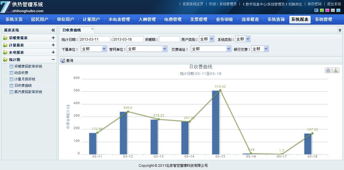 供热经营管理系统样图